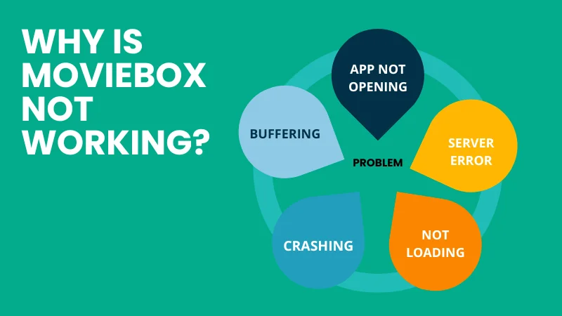 Why is MovieBox Not Working feature image.